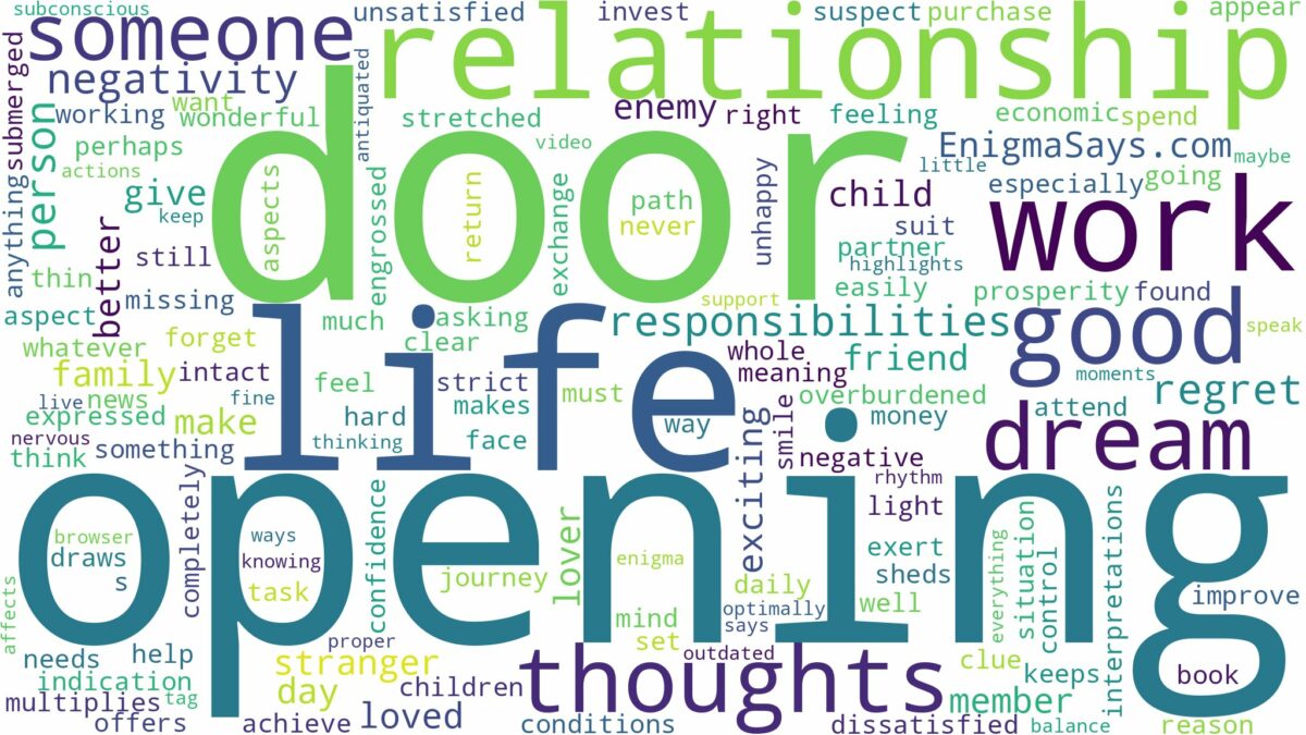 dreaming about someone opening a door and related dreams with their meanings in a word cloud