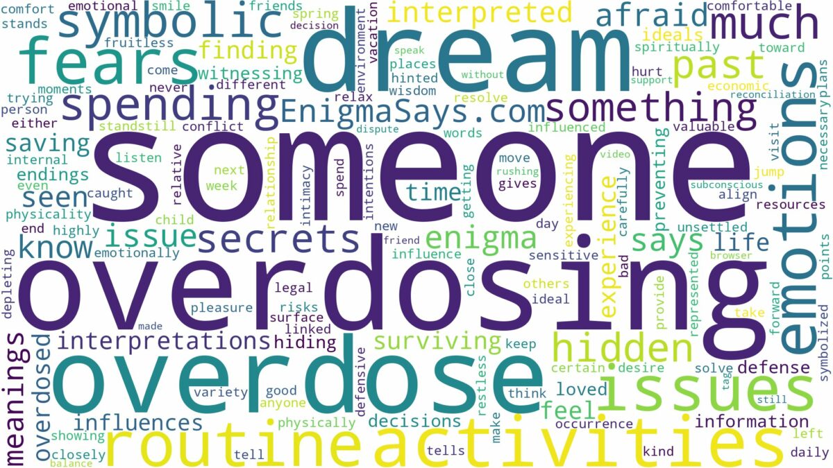 dreaming of someone overdosing and related dreams with their meanings in a word cloud