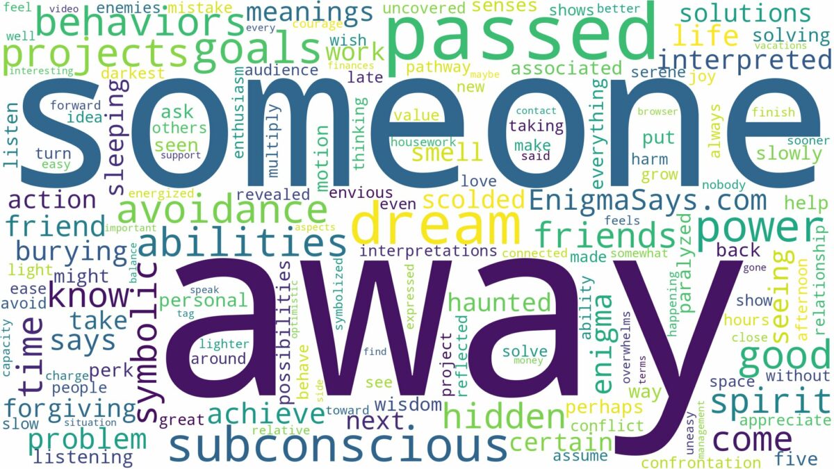 dream about someone passed away and related dreams with their meanings in a word cloud