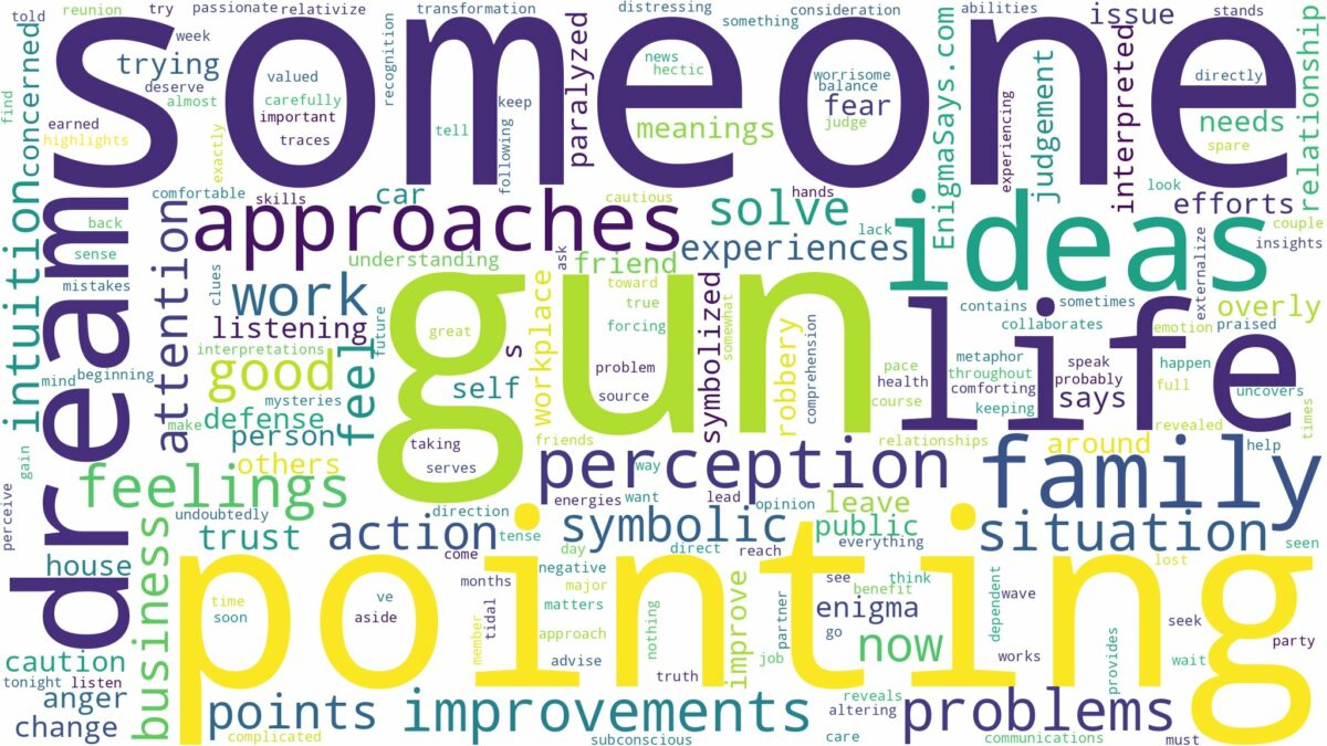 dreaming about someone pointing a gun and related dreams with their meanings in a word cloud