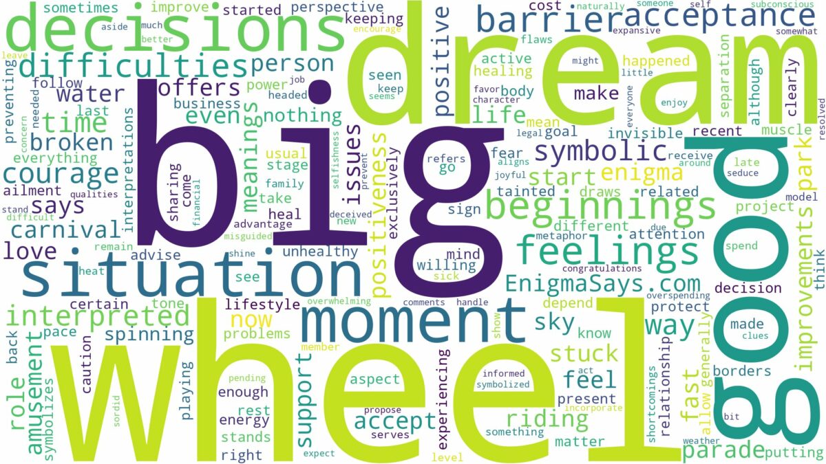 dream about a big wheel and related dreams with their meanings in a word cloud