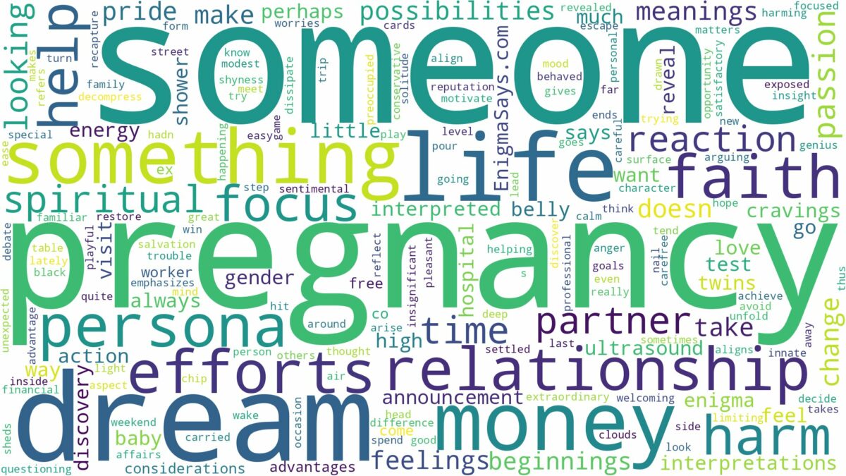 dream about someone pregnancy and related dreams with their meanings in a word cloud