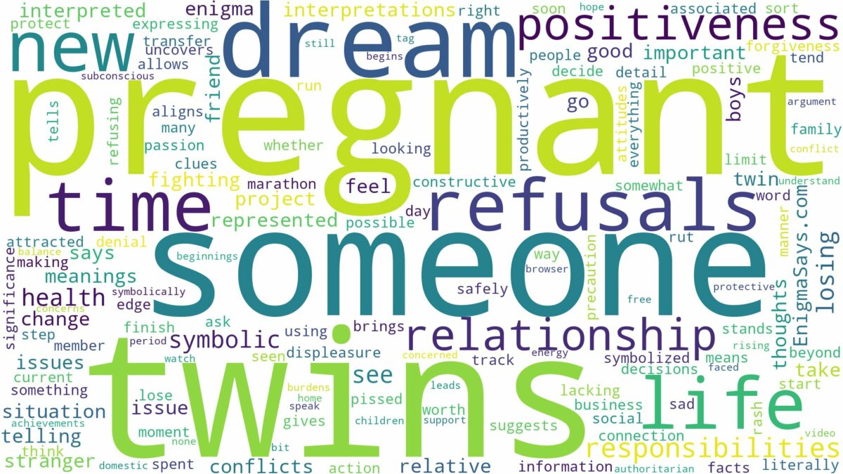 dream about someone pregnant with twins and related dreams with their meanings in a word cloud