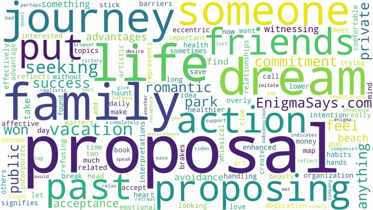 dreaming of someone proposing to you and related dreams with their meanings in a word cloud