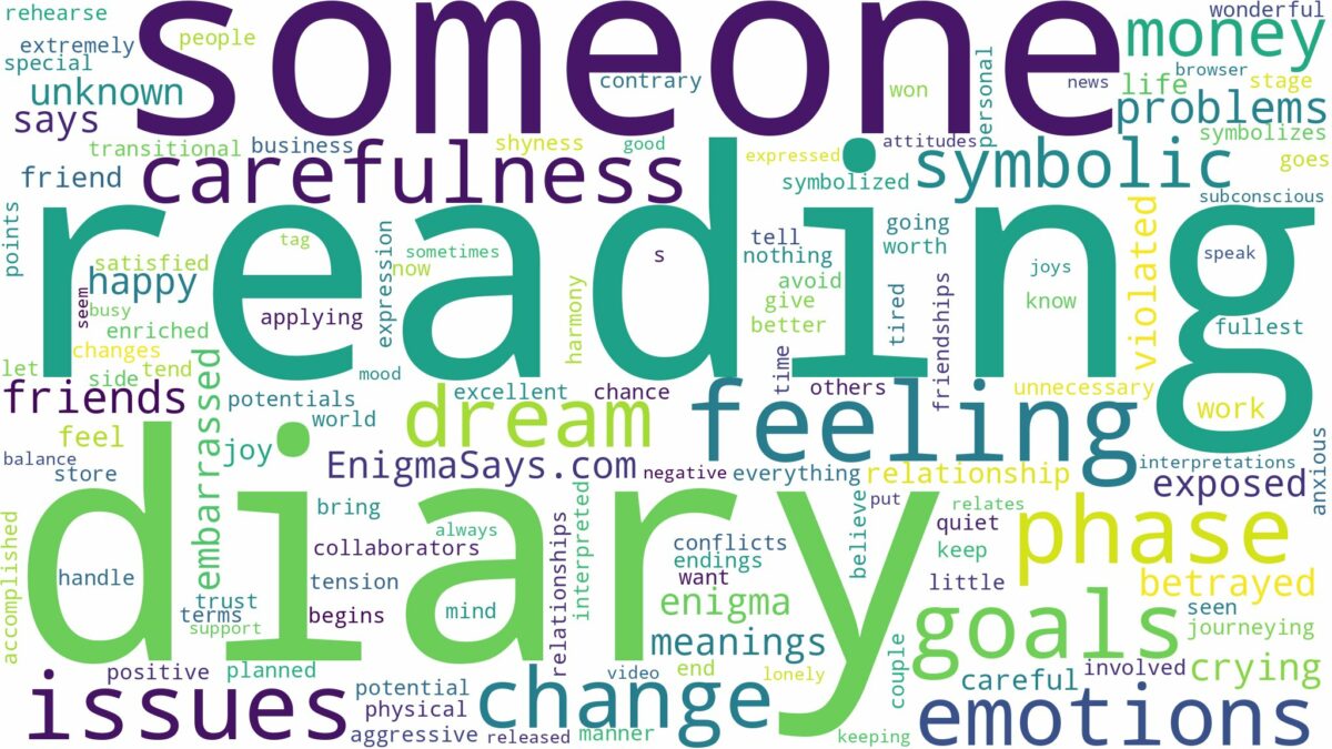 dreaming about someone reading your diary and related dreams with their meanings in a word cloud