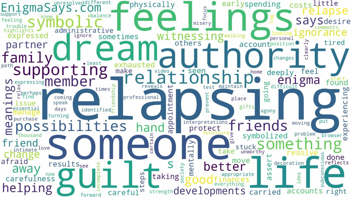 dreaming of someone relapsing and related dreams with their meanings in a word cloud