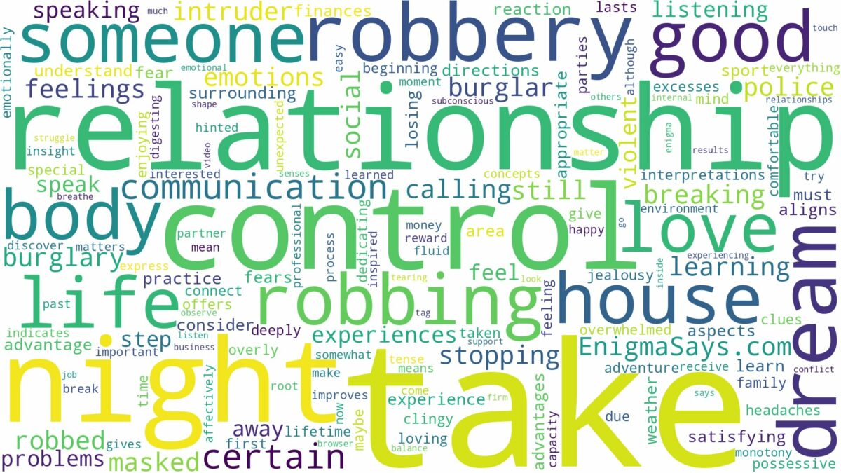 dreaming about someone robbing your house and related dreams with their meanings in a word cloud