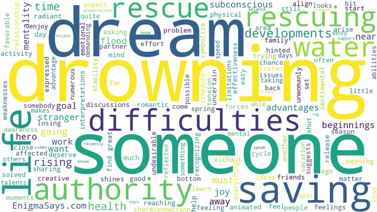 dreaming about someone saving you from drowning and related dreams with their meanings in a word cloud