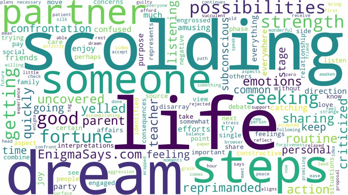 dreaming of someone scolding you and related dreams with their meanings in a word cloud