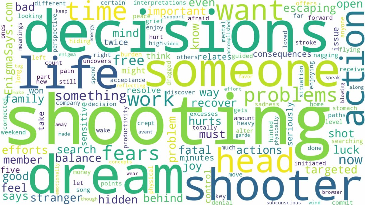 dreaming about someone shooting you in the head and related dreams with their meanings in a word cloud