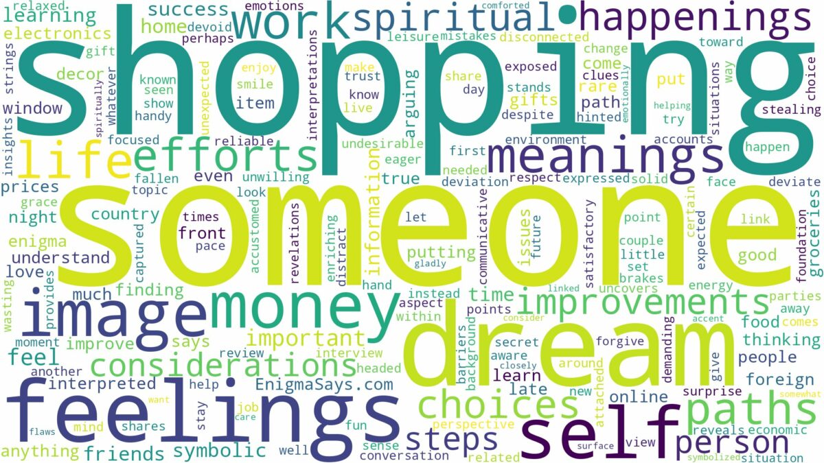 dreaming of someone shopping and related dreams with their meanings in a word cloud