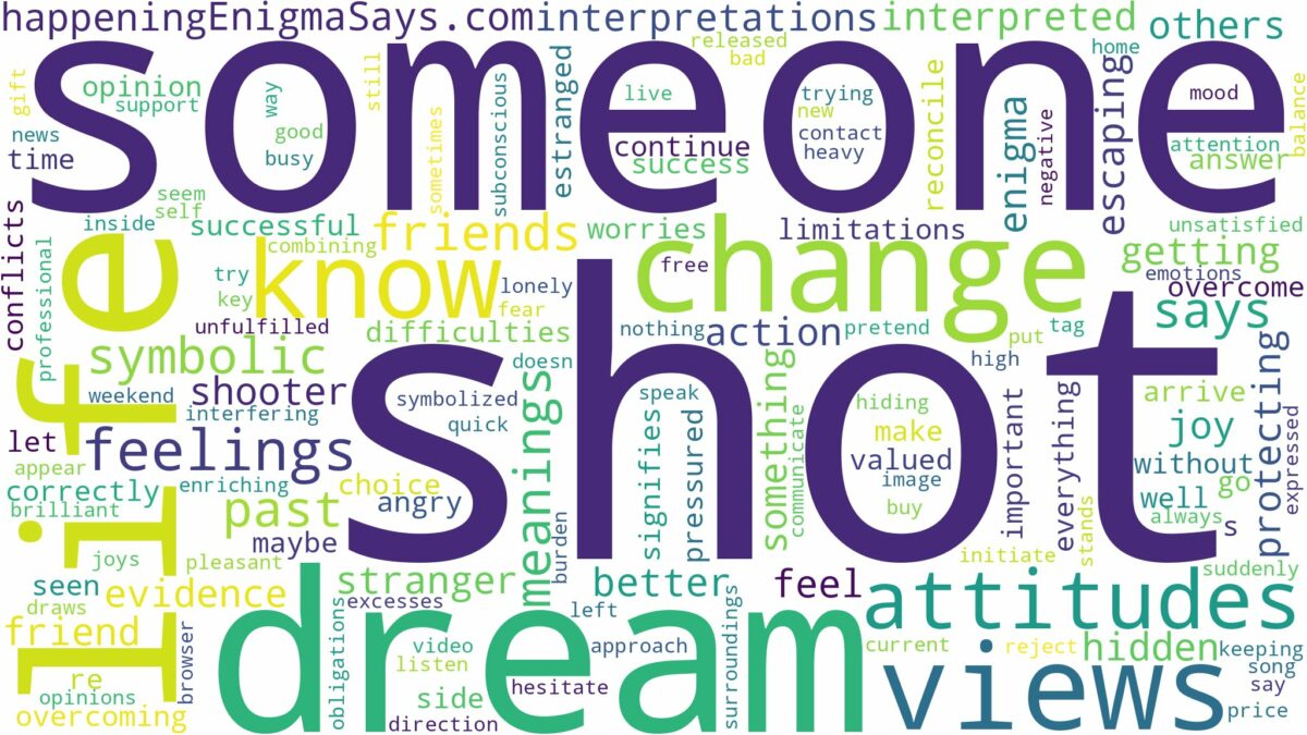 dream about someone shot and related dreams with their meanings in a word cloud