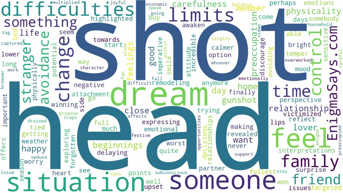 dream about someone shot in the head and related dreams with their meanings in a word cloud