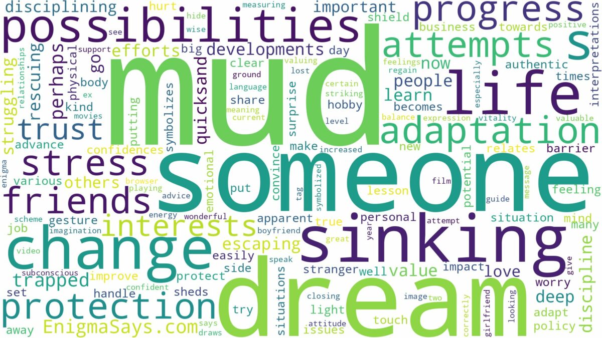 dreaming about someone sinking in mud and related dreams with their meanings in a word cloud