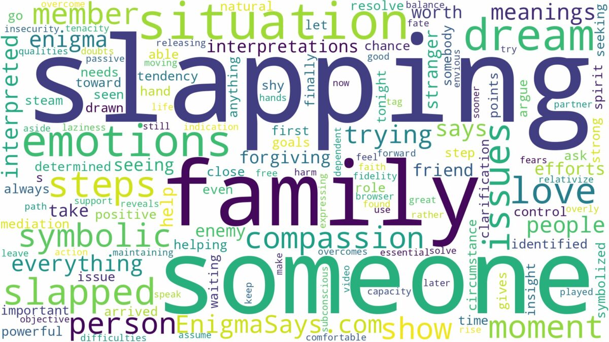 dreaming of someone slapping you and related dreams with their meanings in a word cloud