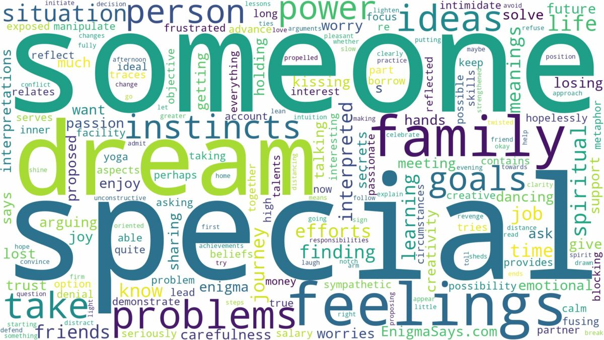 dream about someone special and related dreams with their meanings in a word cloud