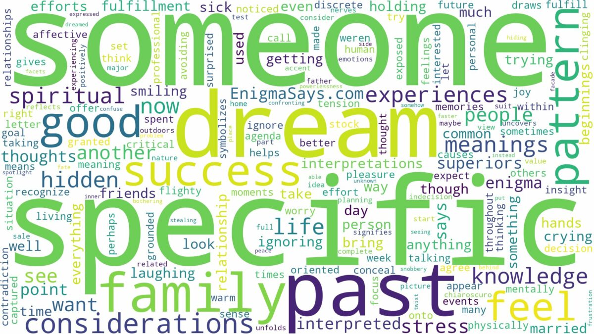 dream about someone specific and related dreams with their meanings in a word cloud