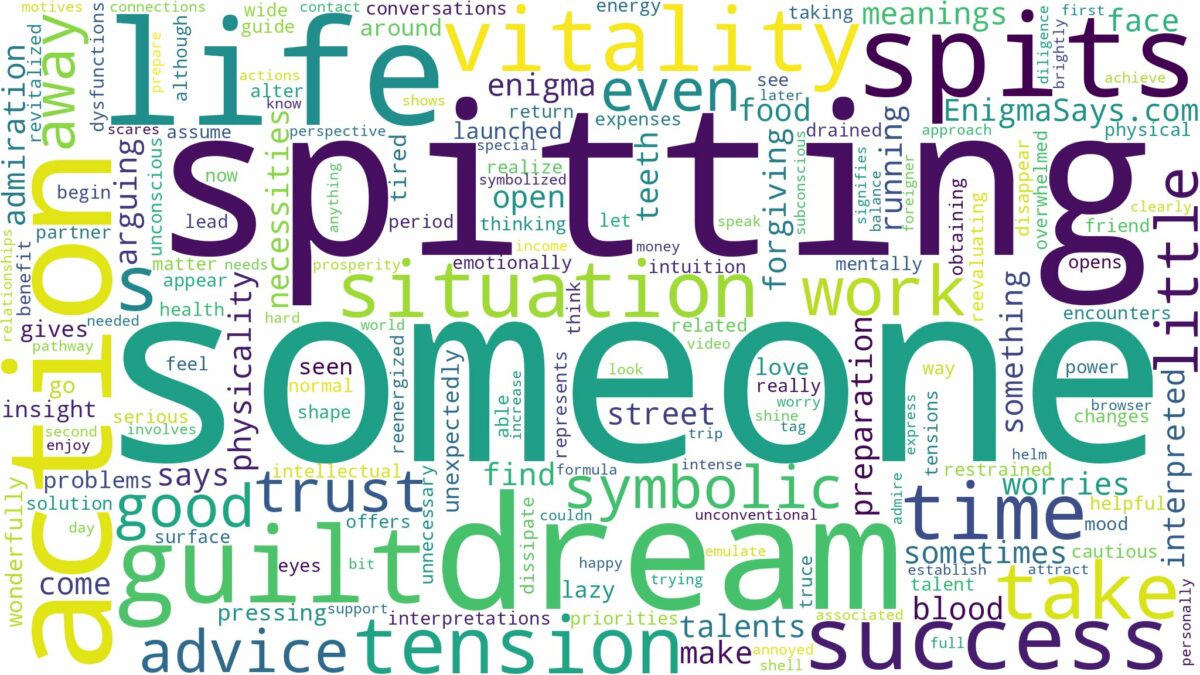 dreaming of someone spitting and related dreams with their meanings in a word cloud