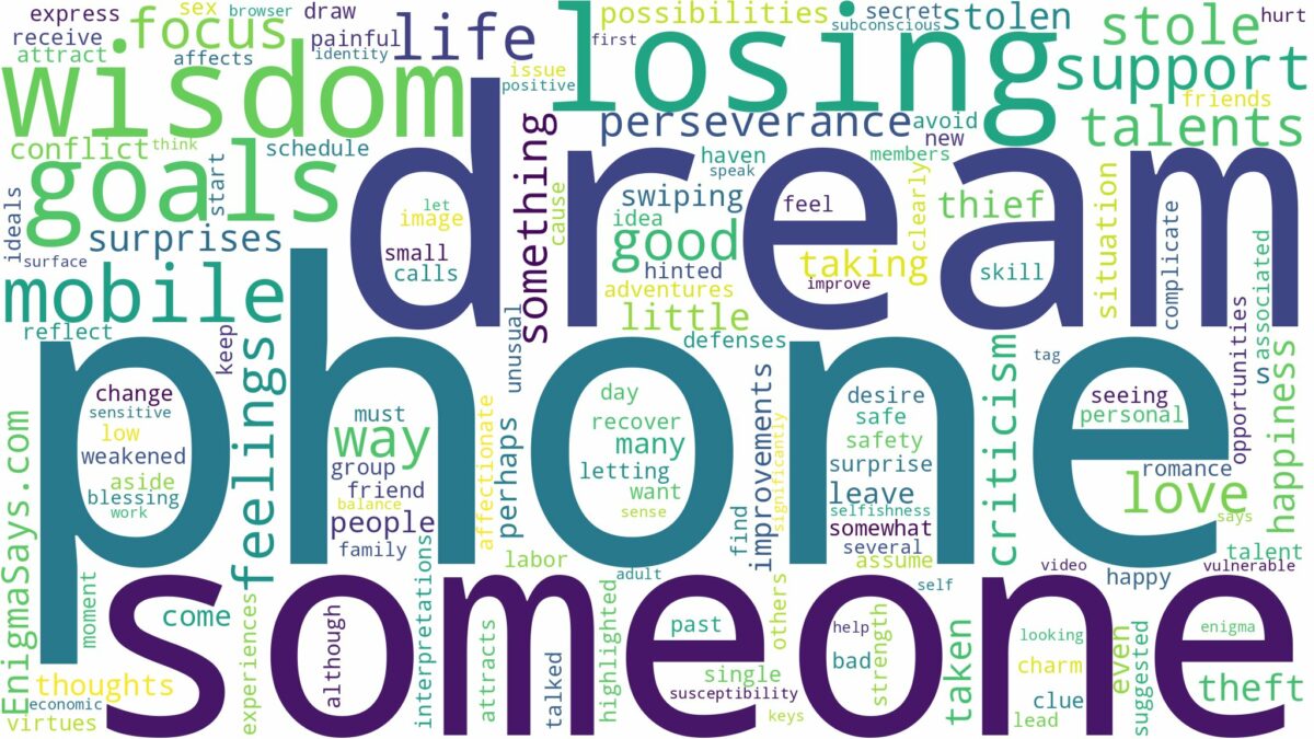 dream about someone stole your phone and related dreams with their meanings in a word cloud