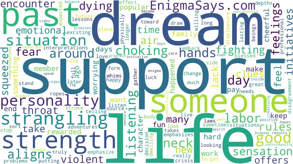 dreaming of someone strangling you and related dreams with their meanings in a word cloud