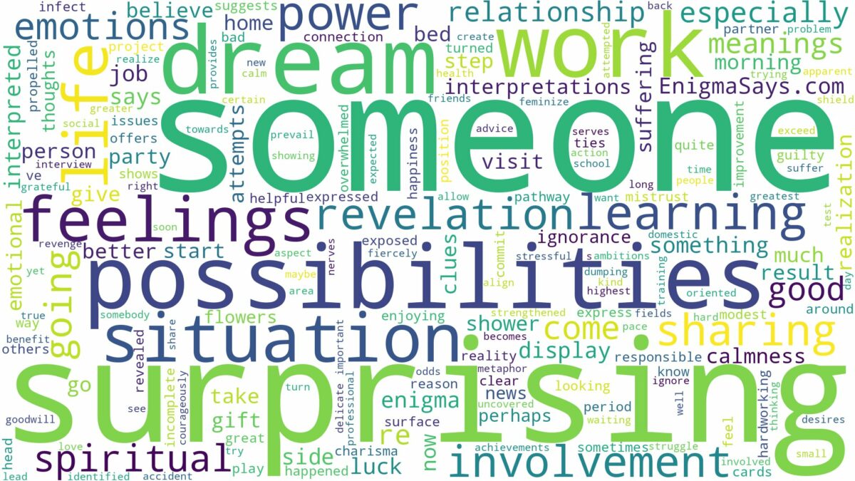 dreaming of someone surprising you and related dreams with their meanings in a word cloud