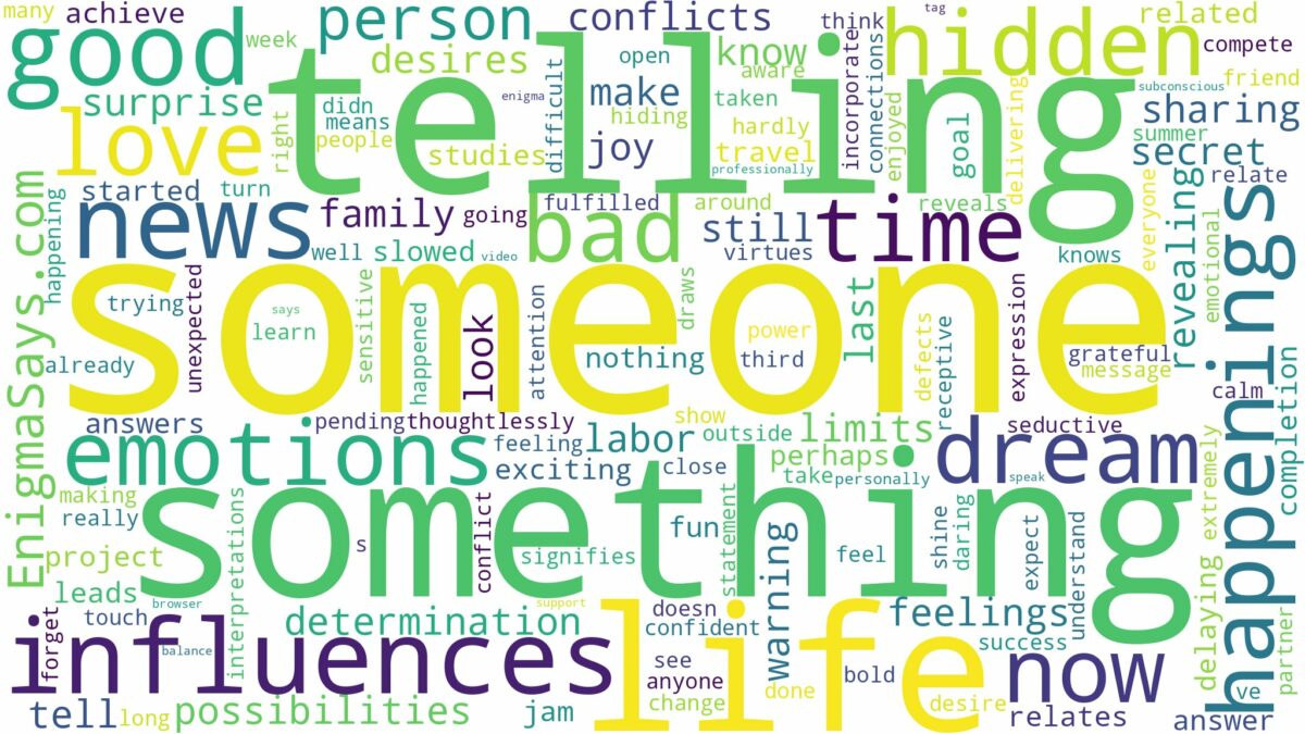 dreaming about someone telling you something and related dreams with their meanings in a word cloud