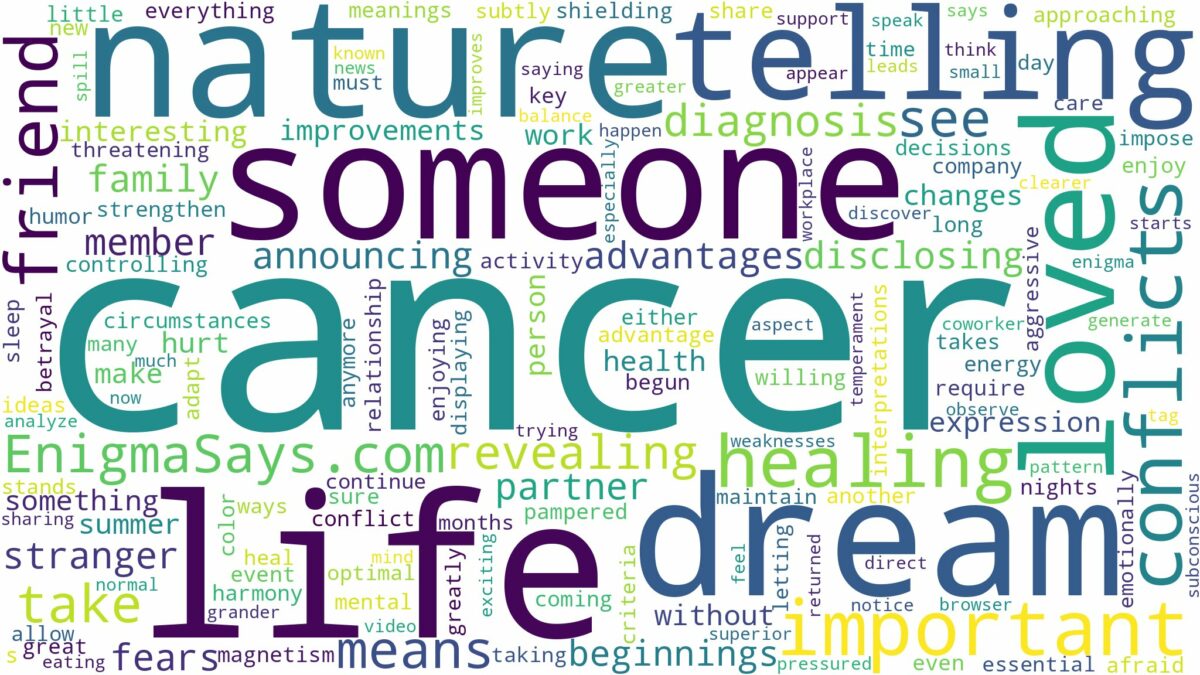 dreaming about someone telling you they have cancer and related dreams with their meanings in a word cloud