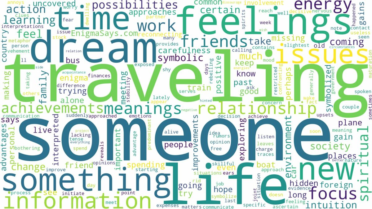 dreaming of someone traveling and related dreams with their meanings in a word cloud