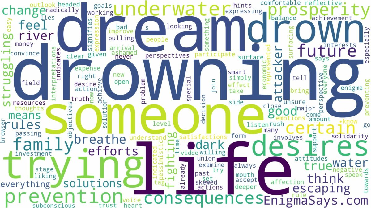 dreaming about someone trying to drown you and related dreams with their meanings in a word cloud