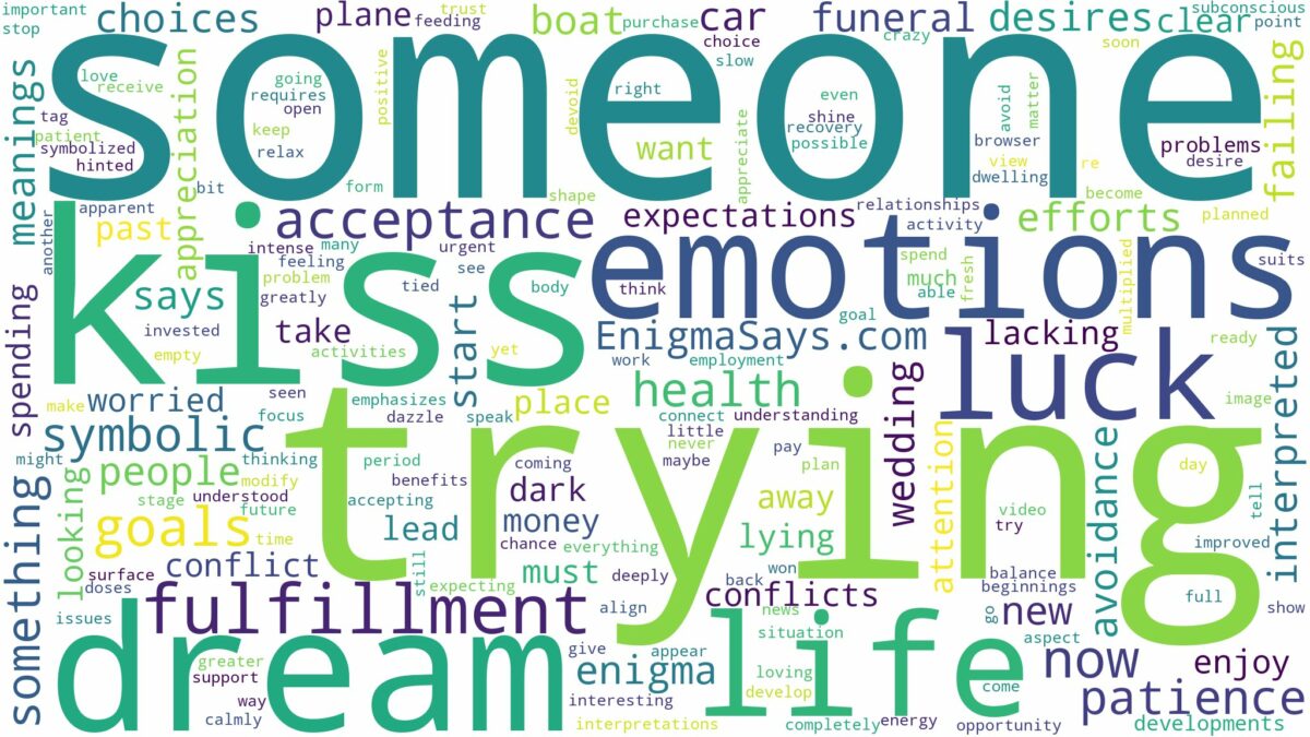 dreaming about someone trying to kiss you and related dreams with their meanings in a word cloud