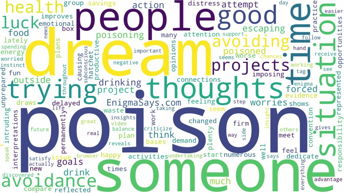 dreaming about someone trying to poison you and related dreams with their meanings in a word cloud