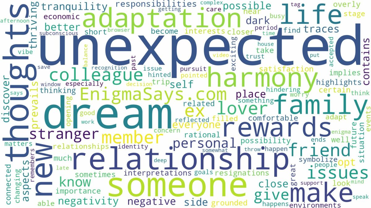 dream about someone unexpected and related dreams with their meanings in a word cloud