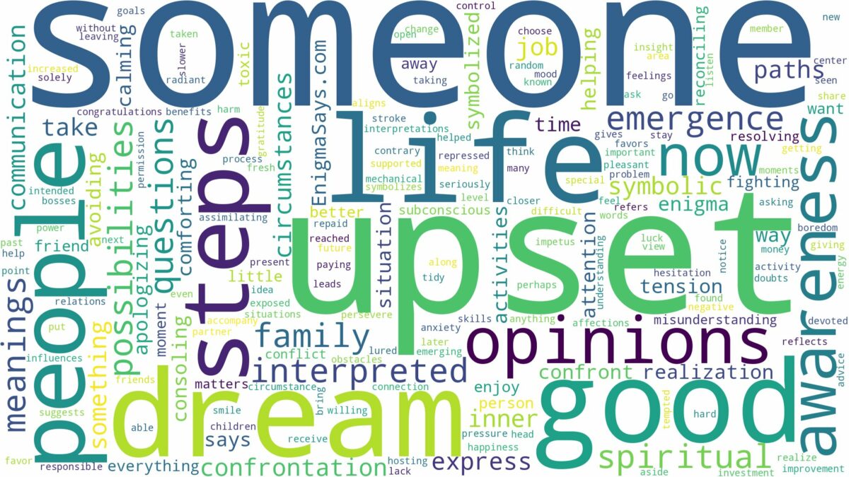 dream about someone upset and related dreams with their meanings in a word cloud