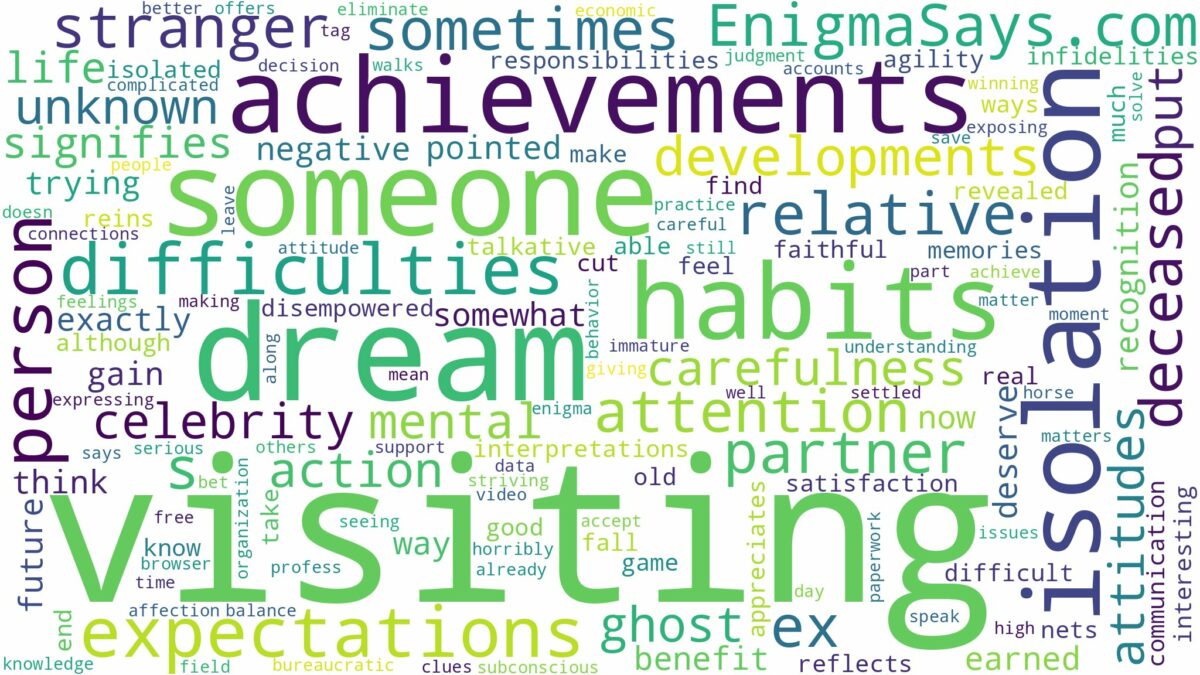 dreaming of someone visiting you and related dreams with their meanings in a word cloud