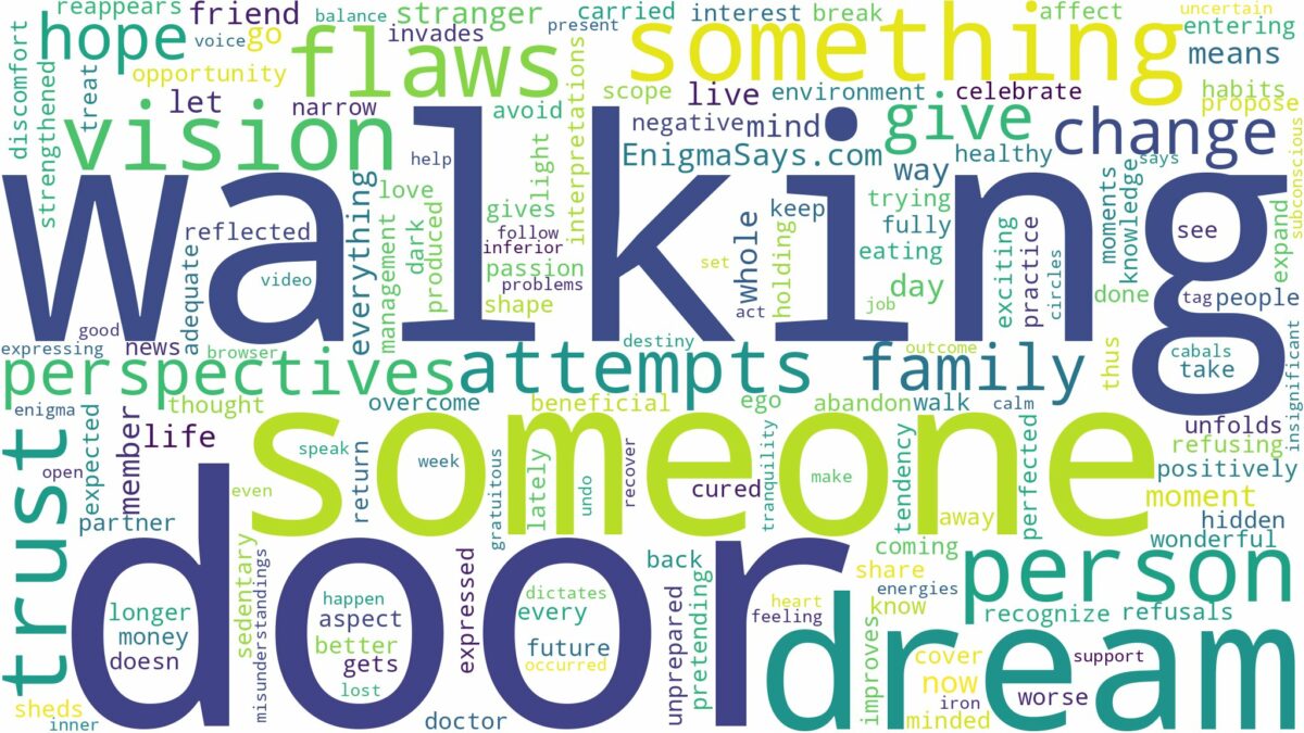 dreaming about someone walking through a door and related dreams with their meanings in a word cloud