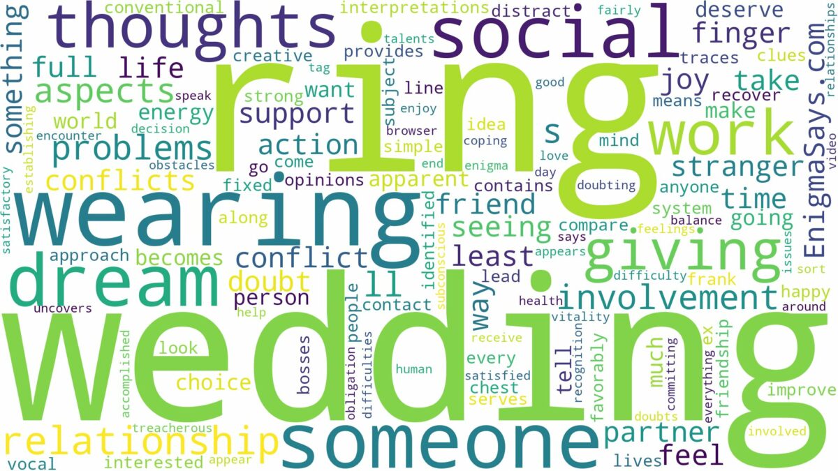 dreaming about someone wearing a wedding ring and related dreams with their meanings in a word cloud