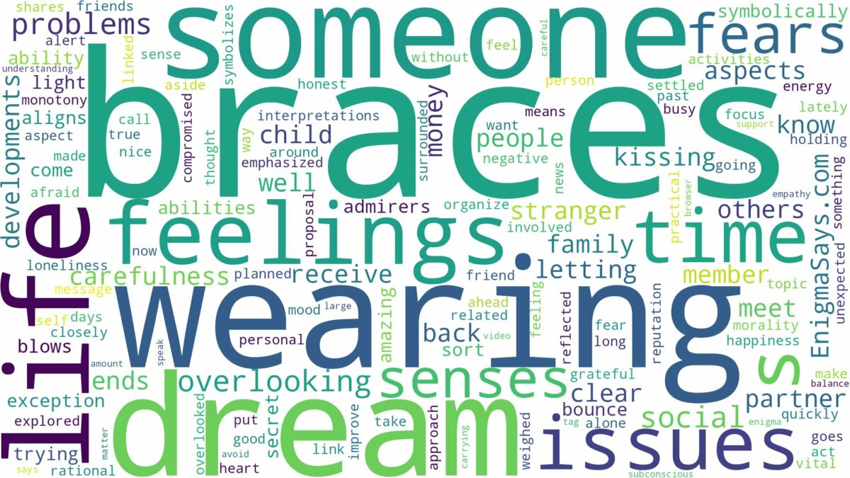 dreaming about someone wearing braces and related dreams with their meanings in a word cloud