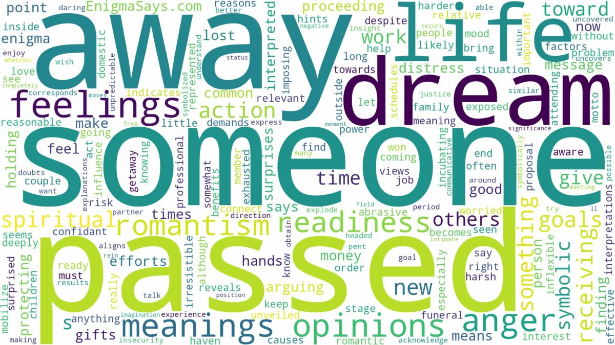 dream about someone who has passed away and related dreams with their meanings in a word cloud