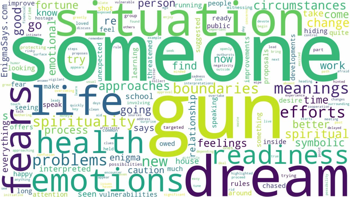 dream about someone with a gun and related dreams with their meanings in a word cloud