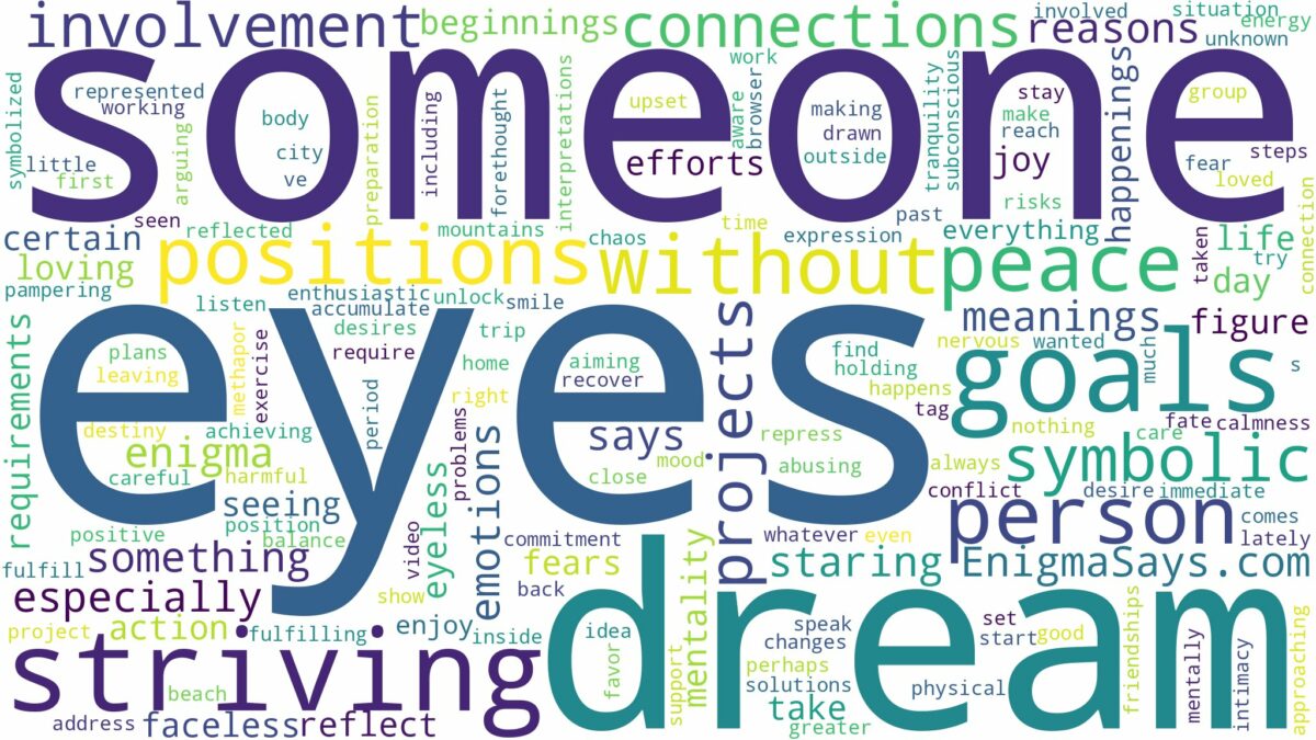 dream about someone with no eyes and related dreams with their meanings in a word cloud