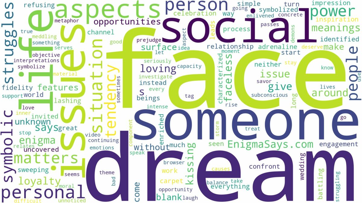 dream about someone with no face and related dreams with their meanings in a word cloud