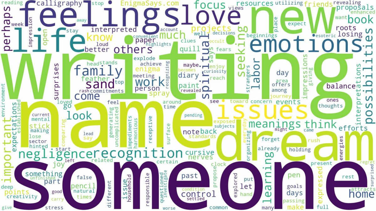 dreaming about someone writing your name and related dreams with their meanings in a word cloud