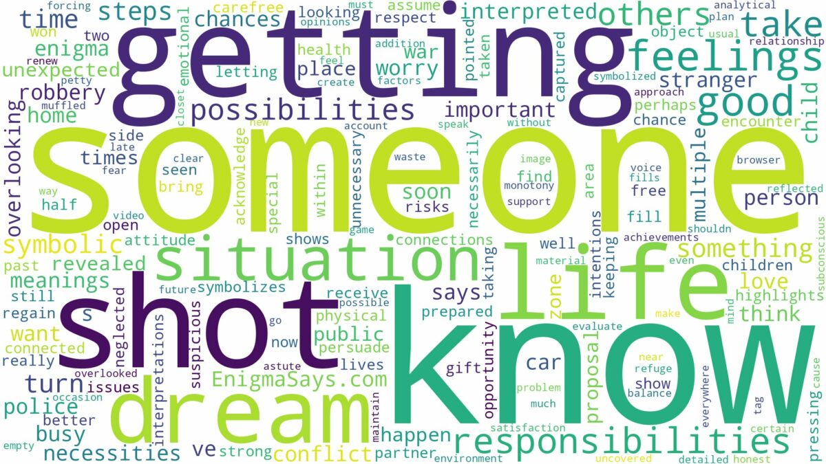 dreaming about someone you know getting shot and related dreams with their meanings in a word cloud