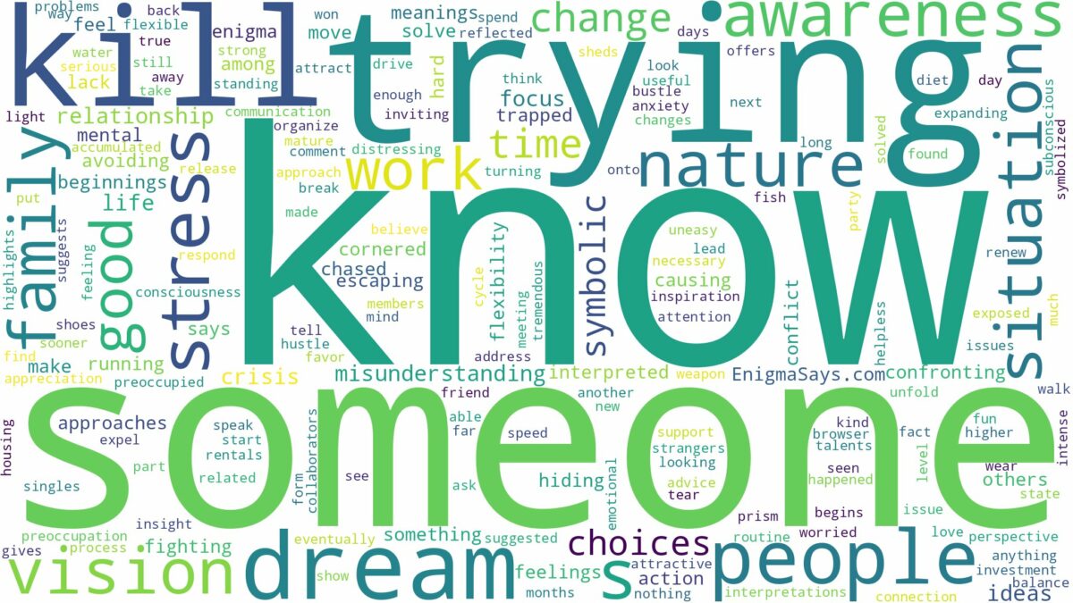 dreaming about someone you know trying to kill you and related dreams with their meanings in a word cloud