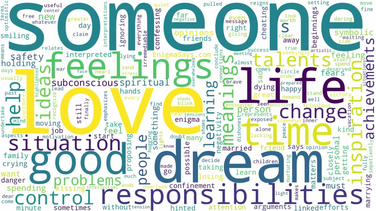 dream about someone you love and related dreams with their meanings in a word cloud