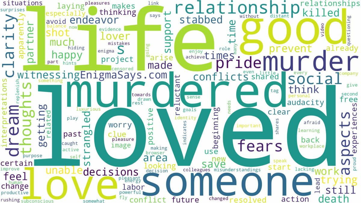 dreaming about someone you love being murdered and related dreams with their meanings in a word cloud