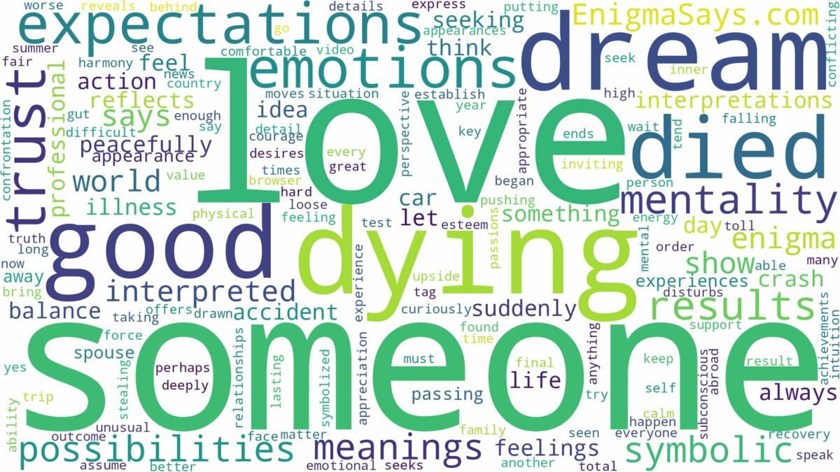 dream about someone you love died and related dreams with their meanings in a word cloud