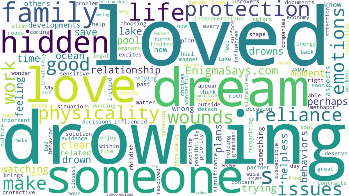 dreaming about someone you love drowning and related dreams with their meanings in a word cloud