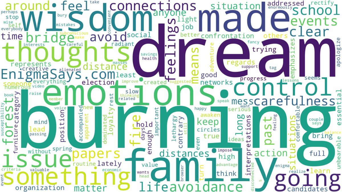 dream of something burning and related dreams with their meanings in a word cloud