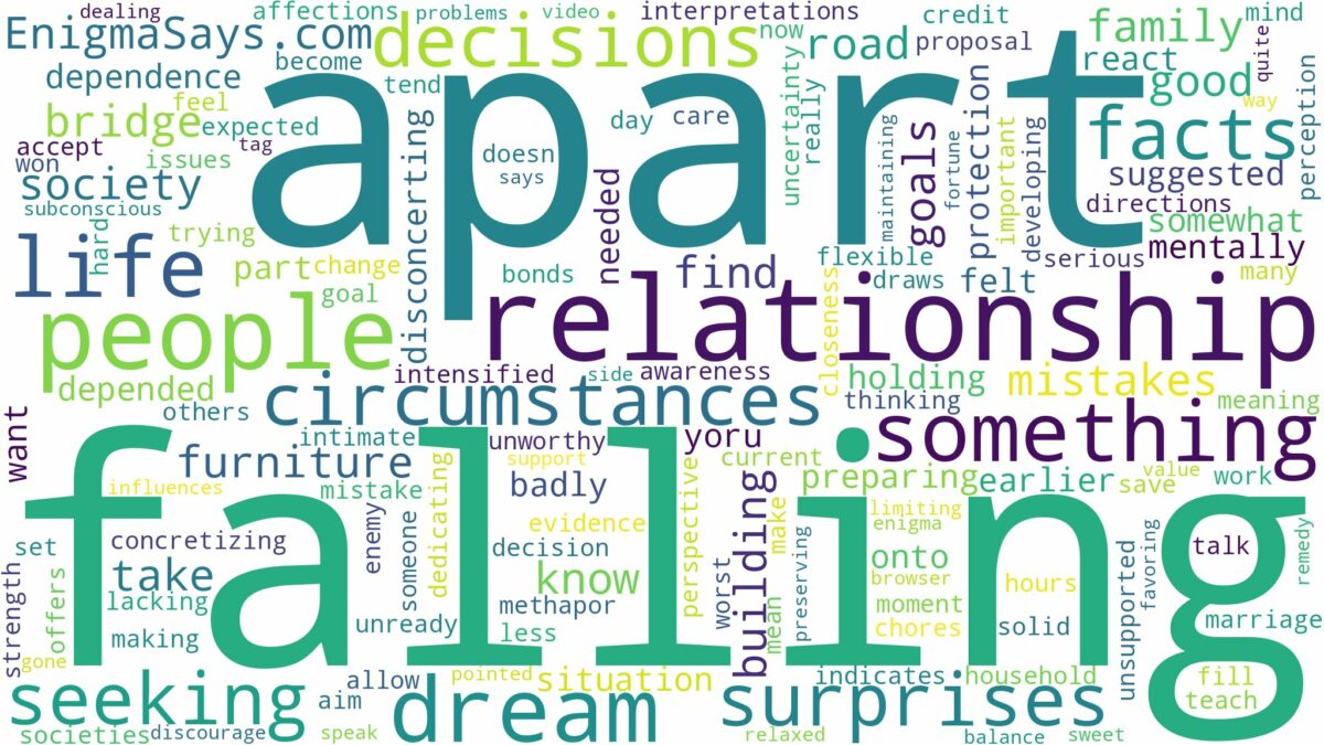 dreaming of something falling apart and related dreams with their meanings in a word cloud